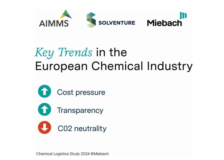 Fig. 1: The key findings of the 2024 Supply Chain and Logistics Chemical Study...