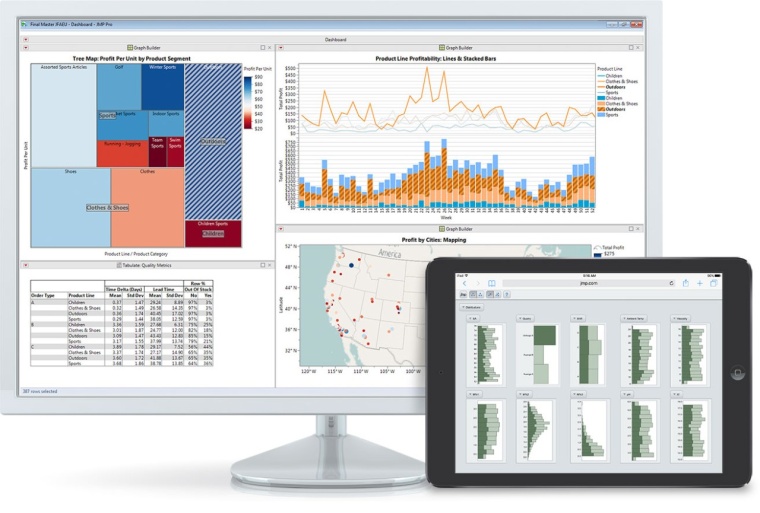 Comprehensive data visualization made possible with the JMP software...